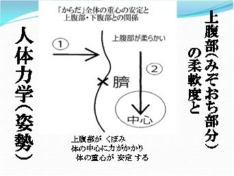 健康 たまごビル