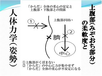 健康 たまごビル