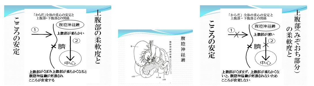 健康 たまごビル